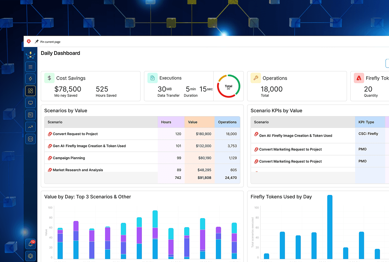 Adobe Workfront Fusion Developer Tools | WorkFocus.io