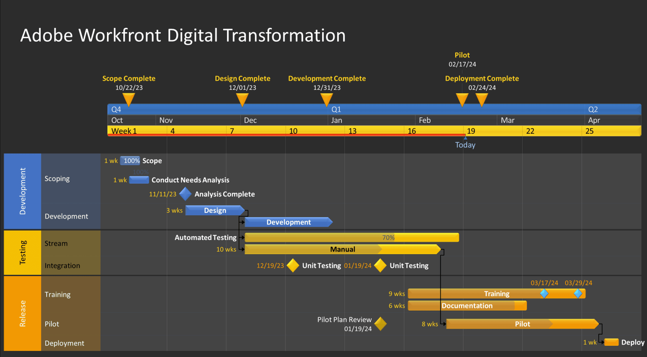 Workfront Solution