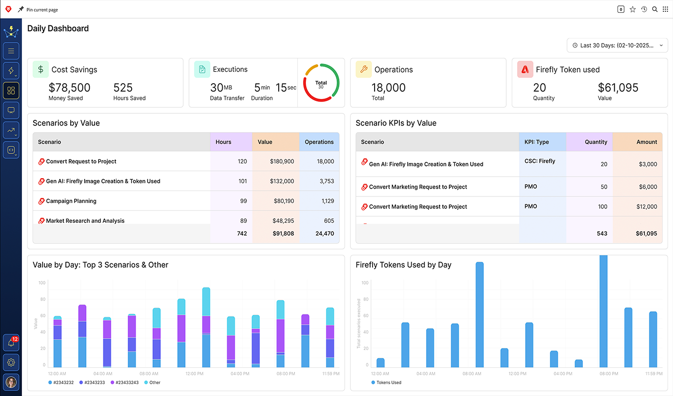 WorkFocus WCoE — scaling Fusion with generative AI insights